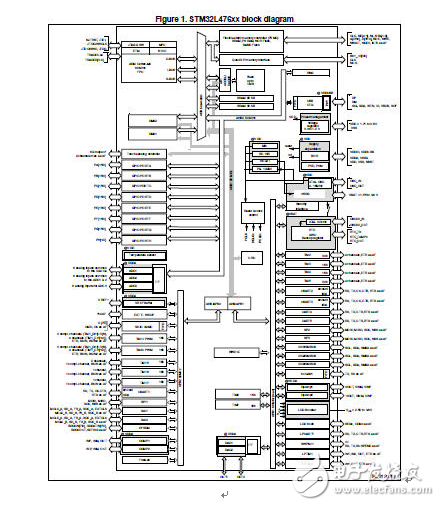 大聯大友尚集團推出ST新款高性能STM32L4系列微控制器