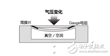 ROHM的智能手機(jī)、可穿戴式設(shè)備用