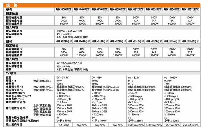 固緯新推PHX-系列可編程開關(guān)直流電源