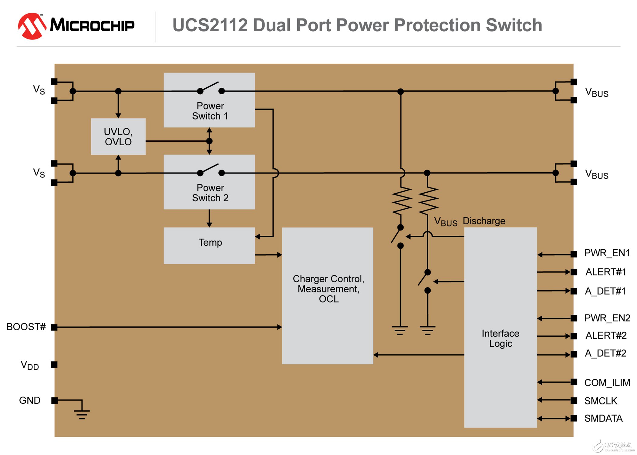 Microchip推出新款雙通道USB端口電源控制器