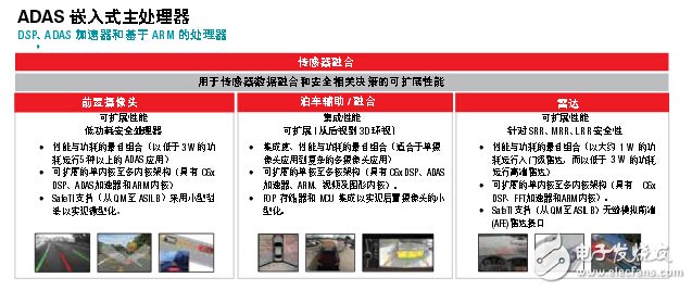 先進(jìn)駕駛輔助系統(tǒng)方案設(shè)計(jì)與電路精華集錦