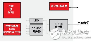 先進(jìn)駕駛輔助系統(tǒng)方案設(shè)計與電路精華集錦