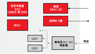 先進(jìn)駕駛輔助系統(tǒng)方案設(shè)計(jì)與電路精華集錦