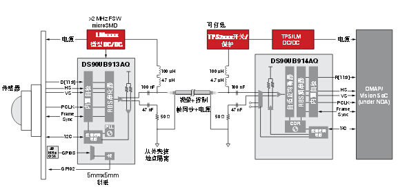 先進(jìn)駕駛輔助系統(tǒng)方案設(shè)計(jì)與電路精華集錦