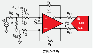 先進(jìn)駕駛輔助系統(tǒng)方案設(shè)計(jì)與電路精華集錦