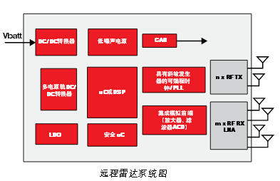 先進駕駛輔助系統(tǒng)方案設(shè)計與電路精華集錦