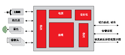 先進駕駛輔助系統(tǒng)方案設(shè)計與電路精華集錦