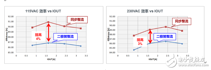 電源模塊與電源用元器件的最新技術(shù)動態(tài)