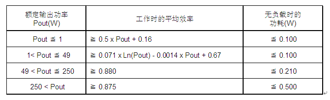 電源模塊與電源用元器件的最新技術(shù)動態(tài)