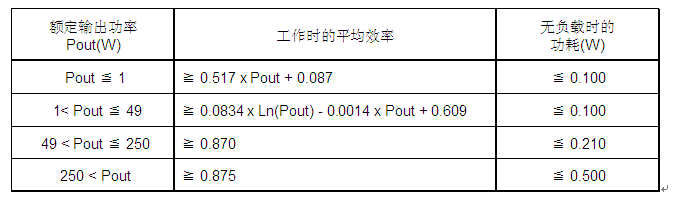 電源模塊與電源用元器件的最新技術(shù)動態(tài)