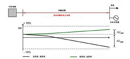 光伏逆變器并網(wǎng)問(wèn)題詳解