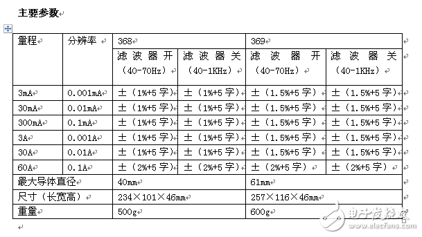 礪劍，出鞘 ——Fluke 369真有效值漏電流鉗形表