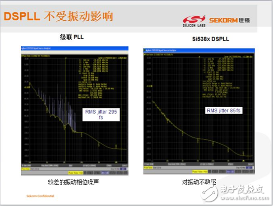 領(lǐng)略無線精彩---世強(qiáng)微波射頻應(yīng)用技術(shù)研討會精華版