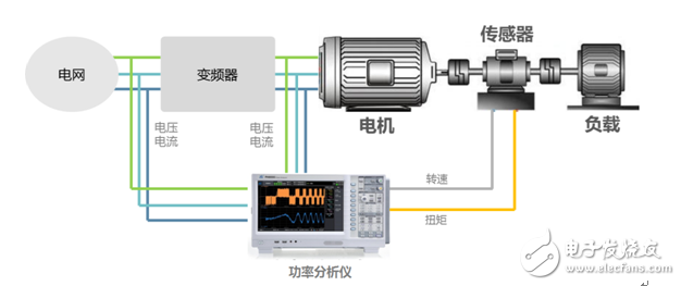 如何給電機(jī)選擇合適的變頻器