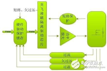 電動汽車的電機(jī)驅(qū)動平臺是怎樣的？