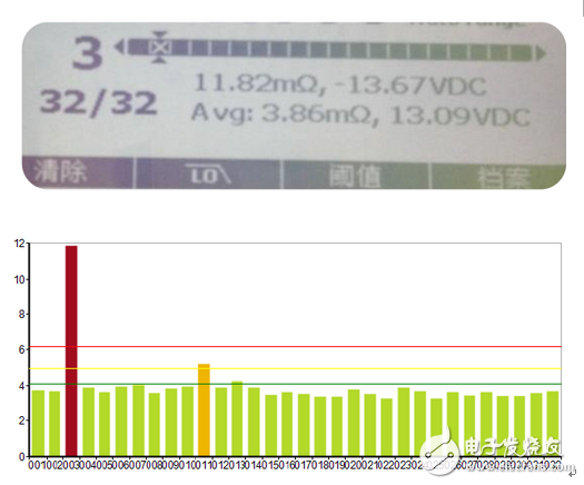 BT500高效、便利、一目了然的可視化報告