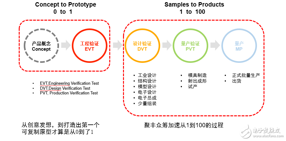 華強聚豐以全新三大戰(zhàn)略布局迎產(chǎn)業(yè)發(fā)展新態(tài)勢