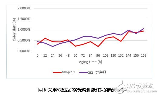 博睿光電發(fā)布面向高光量子密度白光LED的氮化物紅粉