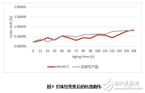 博睿光電發(fā)布面向高光量子密度白光LED的氮化物紅粉