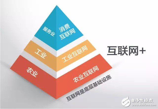 什么是工業(yè)4.0？梳理工業(yè)4.0的來(lái)龍去脈