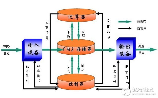 DRAM/NAND都是啥？科普內(nèi)存和硬盤的區(qū)別