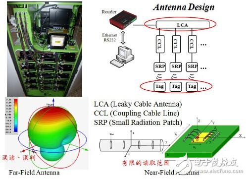 工業(yè)4.0少了RFID怎么行，困難重重如何破