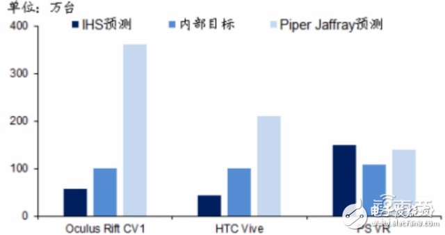 三大VR頭顯的背后供應(yīng)鏈全“曝光”