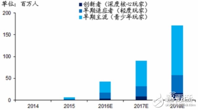 三大VR頭顯的背后供應(yīng)鏈全“曝光”