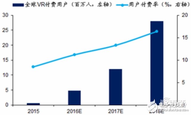 三大VR頭顯的背后供應(yīng)鏈全“曝光”