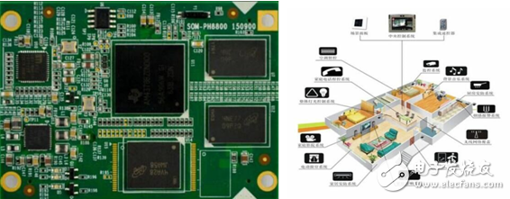 英蓓特發(fā)布PH8700/PH8800核心板，助力充電樁、IoT等多領(lǐng)域應(yīng)用