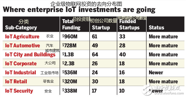 目前最值得關(guān)注的十大物聯(lián)網(wǎng)初創(chuàng)公司