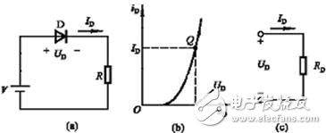 如何區(qū)別二極管的直流電阻和動態(tài)電阻