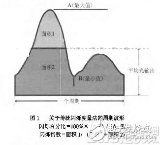 LED臺燈護(hù)不護(hù)眼請看頻閃