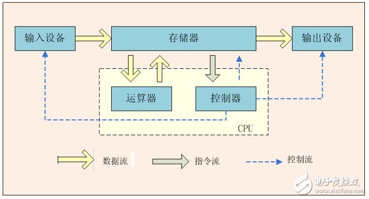 谷歌的TPU芯片是如何演進而來的？