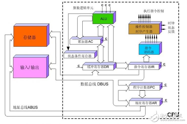 谷歌的TPU芯片是如何演進而來的？