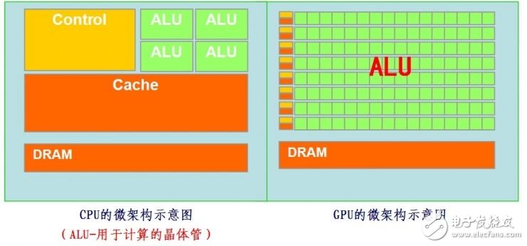 谷歌的TPU芯片是如何演進(jìn)而來(lái)的？