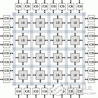 谷歌的TPU芯片是如何演進(jìn)而來的？