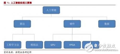 GPU/CPU/TPU都是啥？有何區(qū)別？