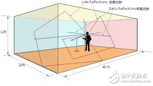 從產(chǎn)業(yè)、消費(fèi)者及技術(shù)三大觀點(diǎn)細(xì)看谷歌“白日夢”