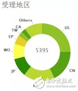 不容錯(cuò)過的VR專利之爭！