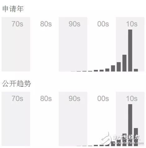 不容錯過的VR專利之爭！