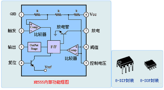 555引腳圖