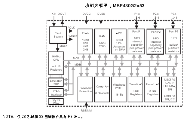 MSP430G2553