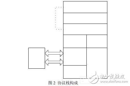 無(wú)線通信模塊設(shè)計(jì)技巧