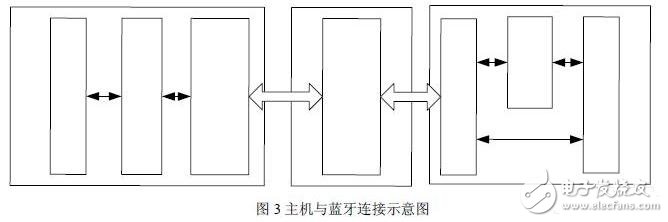 無(wú)線通信模塊設(shè)計(jì)技巧