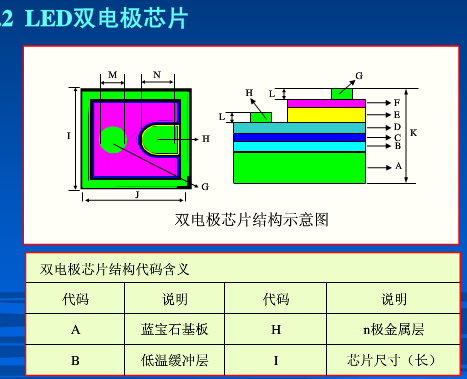 led芯片內(nèi)部結(jié)構(gòu)