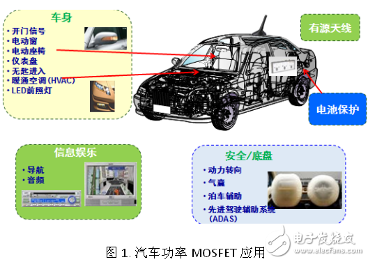 安森美創(chuàng)新的ATPAK封裝汽車(chē)功率MOSFET