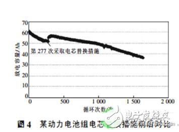 更換電芯的電動(dòng)汽車動(dòng)力電池的維護(hù)方法