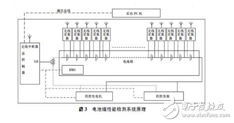 更換電芯的電動(dòng)汽車動(dòng)力電池的維護(hù)方法