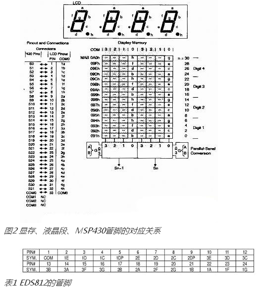 msp430單片機教程